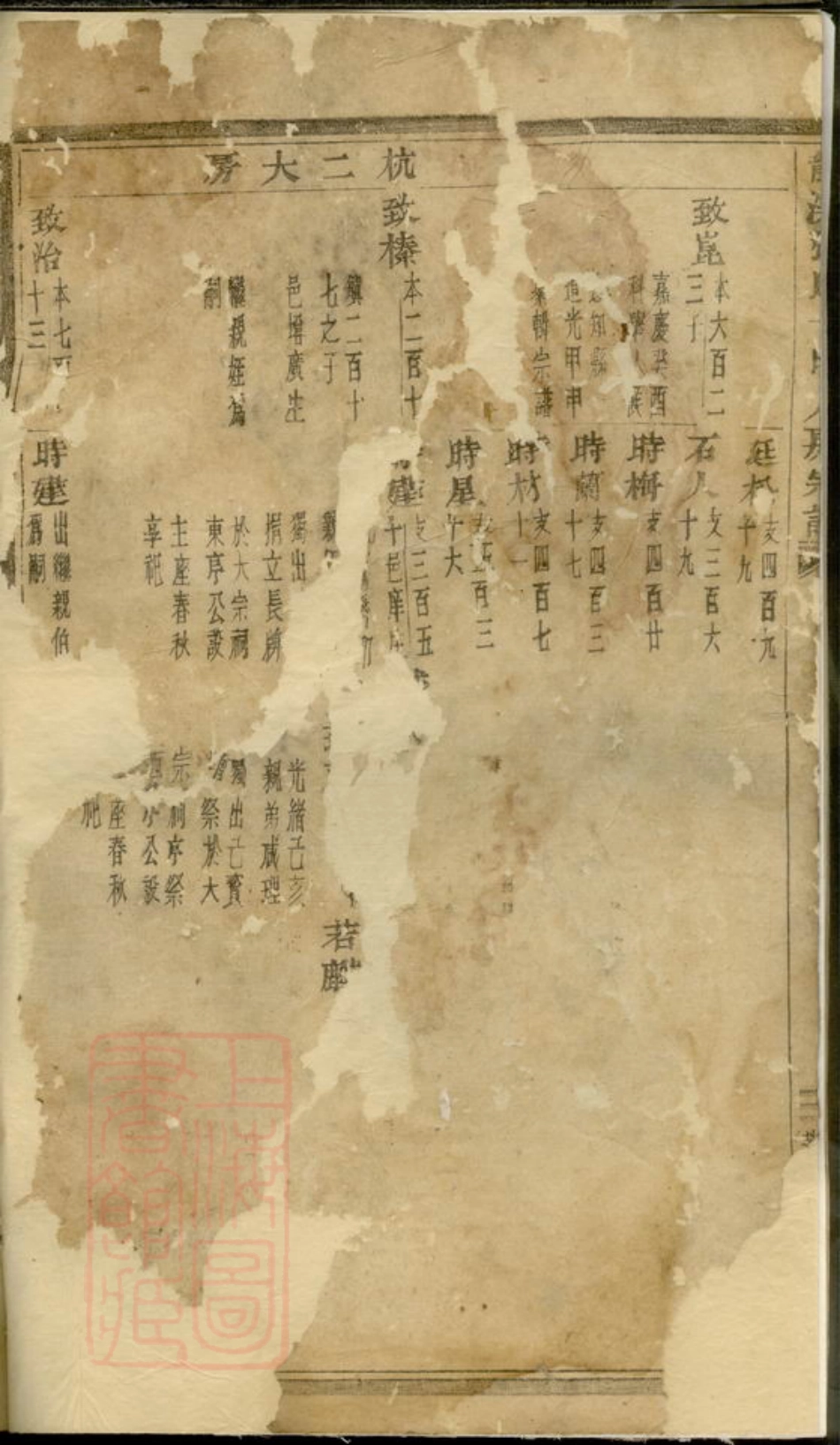 7932.龙溪张氏十甲人房宗谱.pdf_第3页