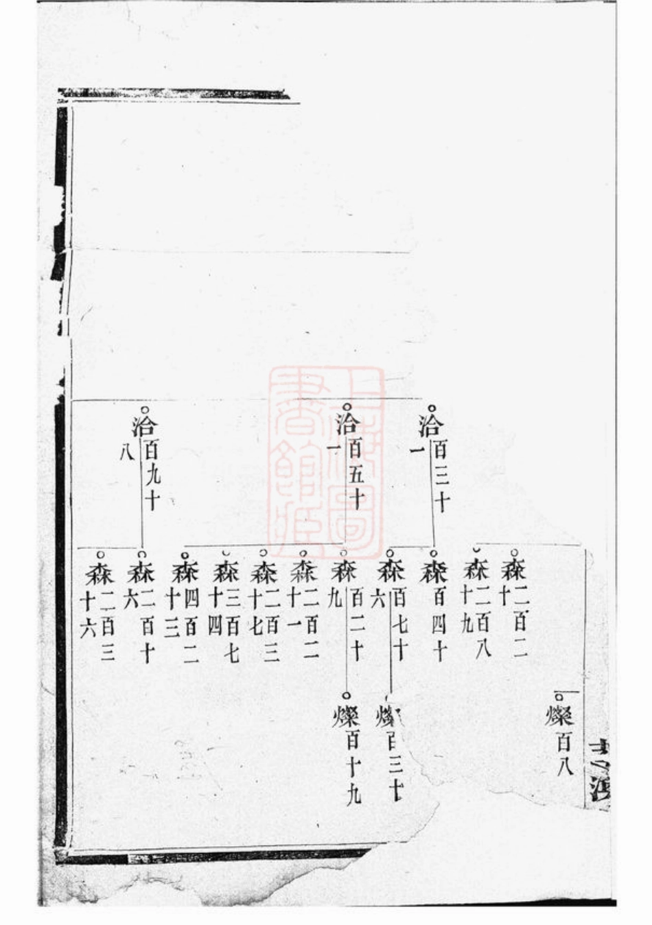 7977.宅埠陈氏世谱： [诸暨].pdf_第3页