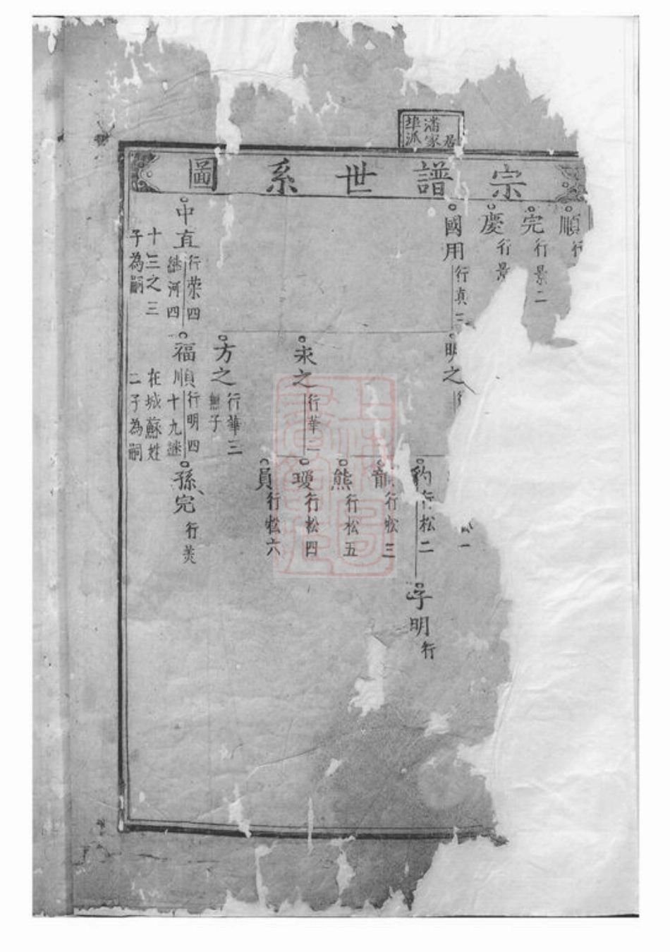 7831.金华莲池张氏宗谱.pdf_第2页