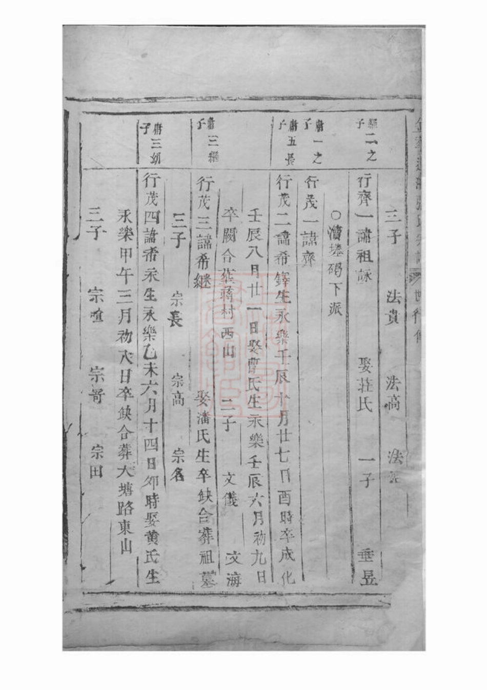 7836.金华莲池张氏宗谱： 不分卷.pdf_第3页