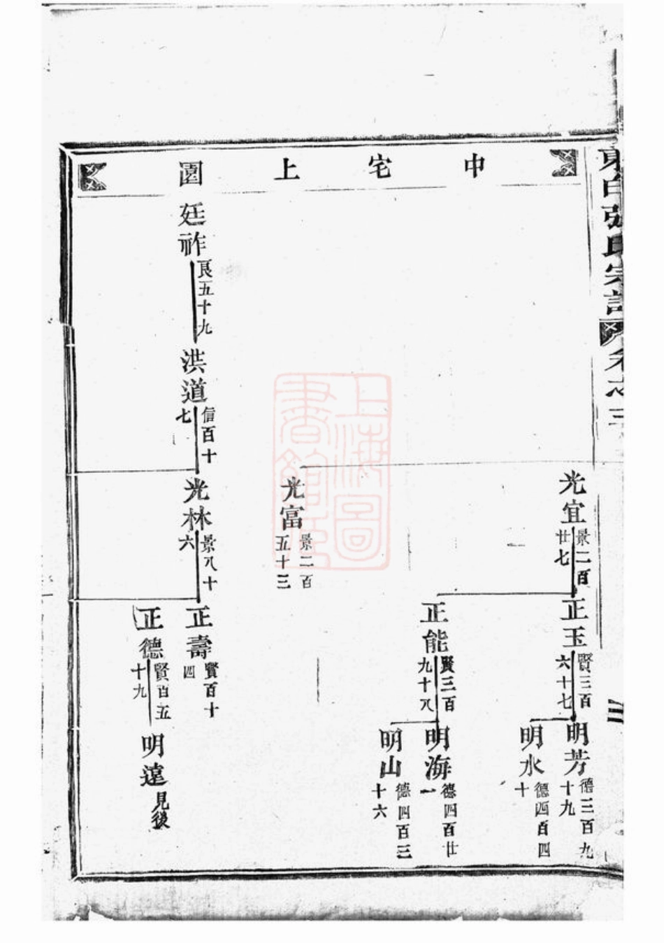 7861.东白璜溪张氏宗谱： [金华].pdf_第3页