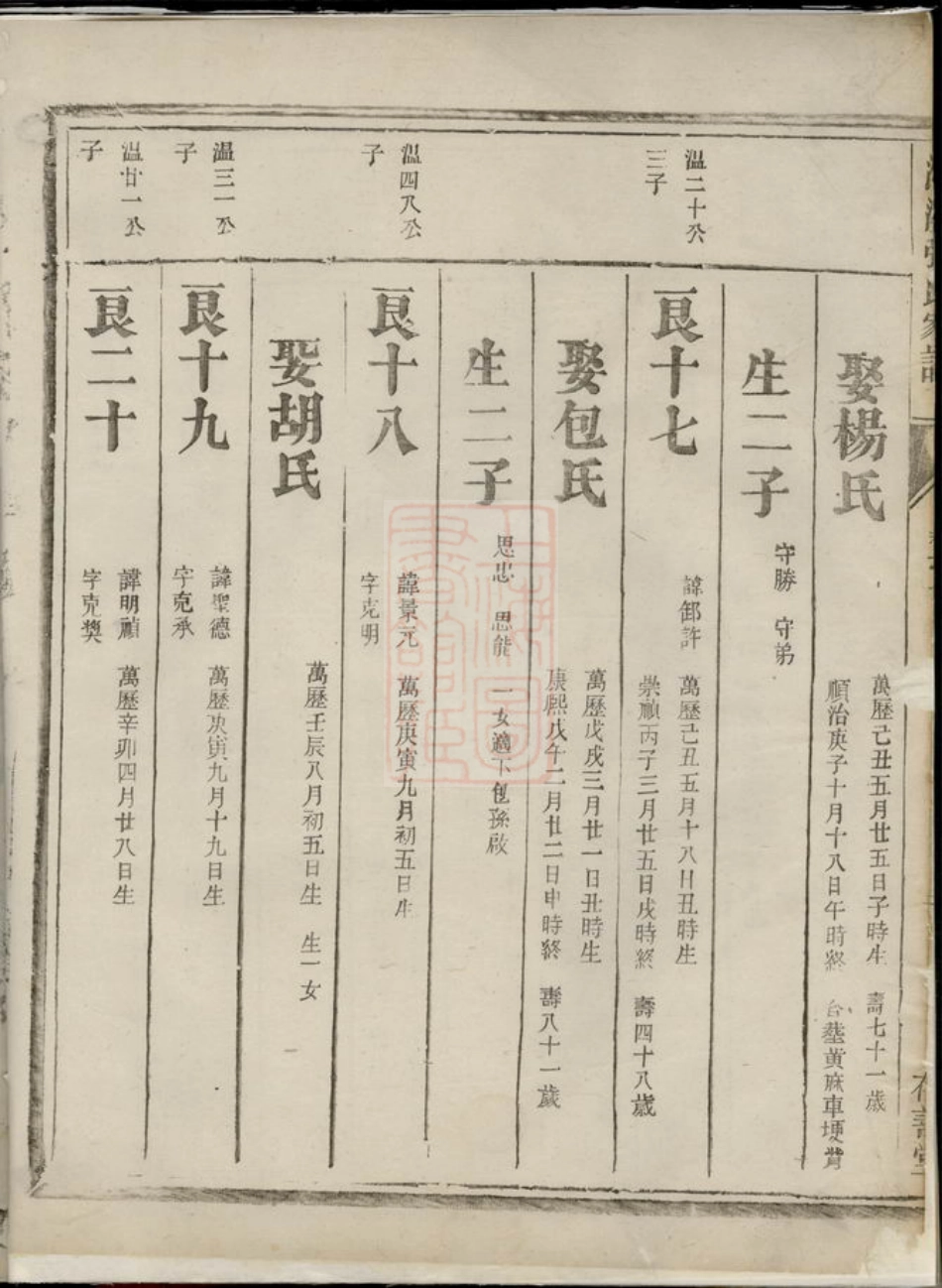 7862.清溪张氏家谱： [金华].pdf_第3页