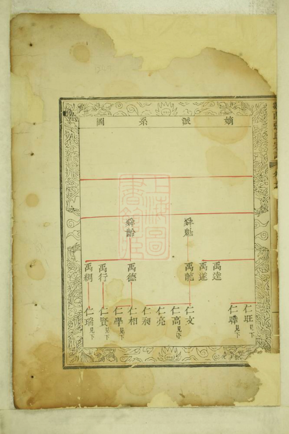 7906.剡西张氏宗谱： [剡县].pdf_第2页