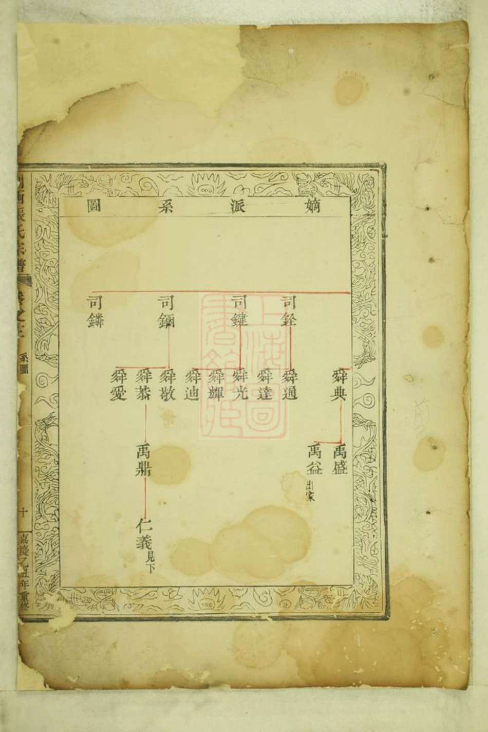 7906.剡西张氏宗谱： [剡县].pdf_第3页