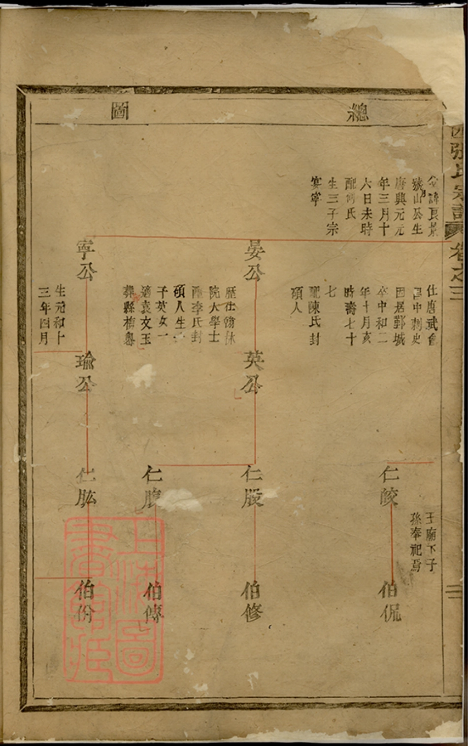 7908.剡西张氏宗谱： [剡县].pdf_第3页