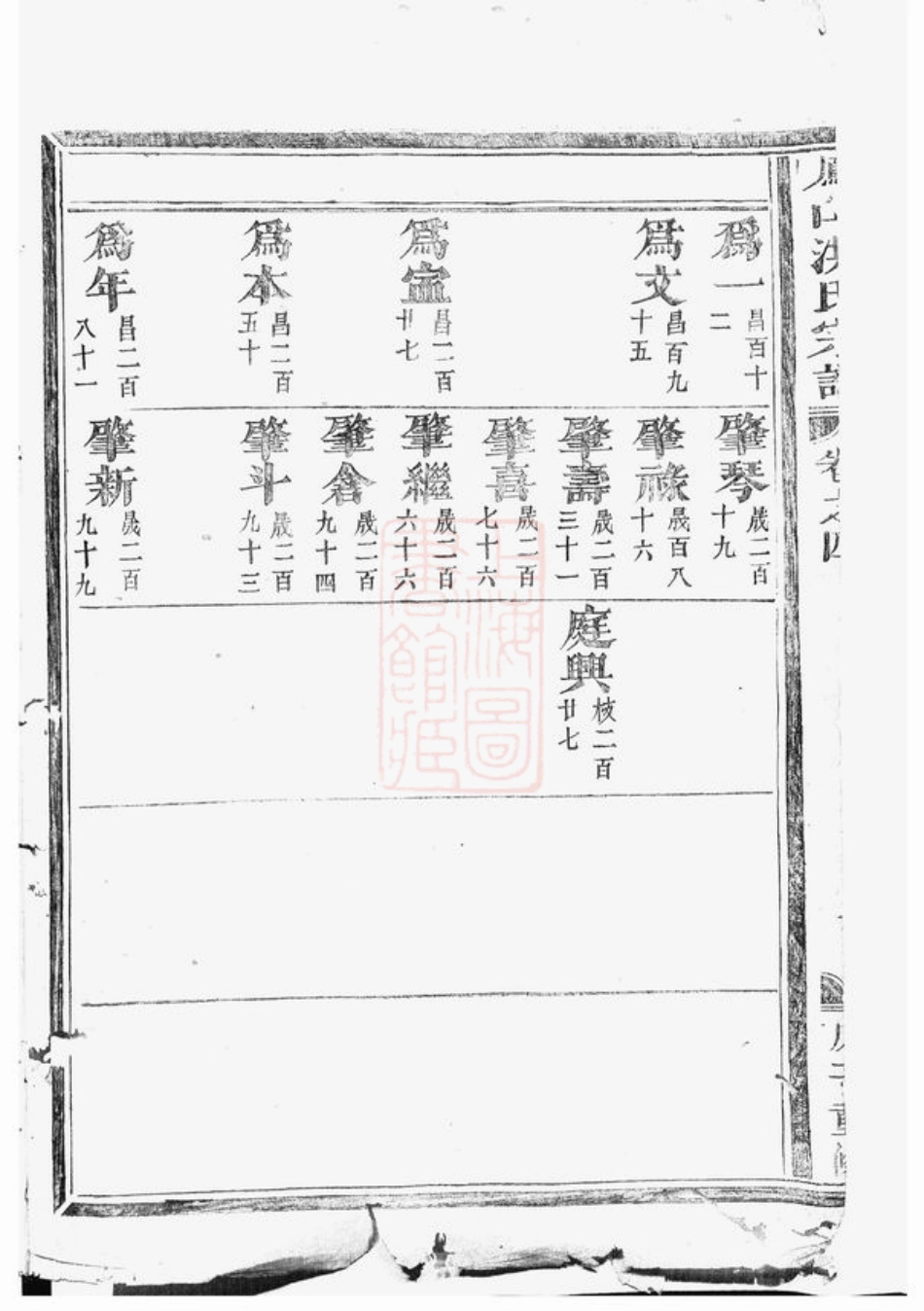 7776.凤山洪氏宗谱： [金华].pdf_第3页