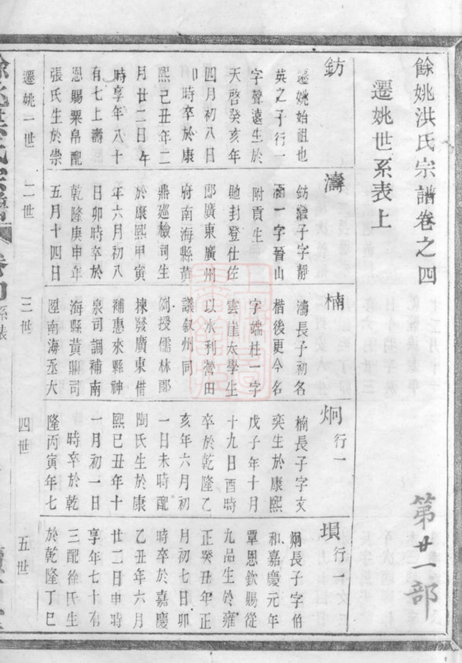 7819.馀姚洪氏宗谱.pdf_第2页