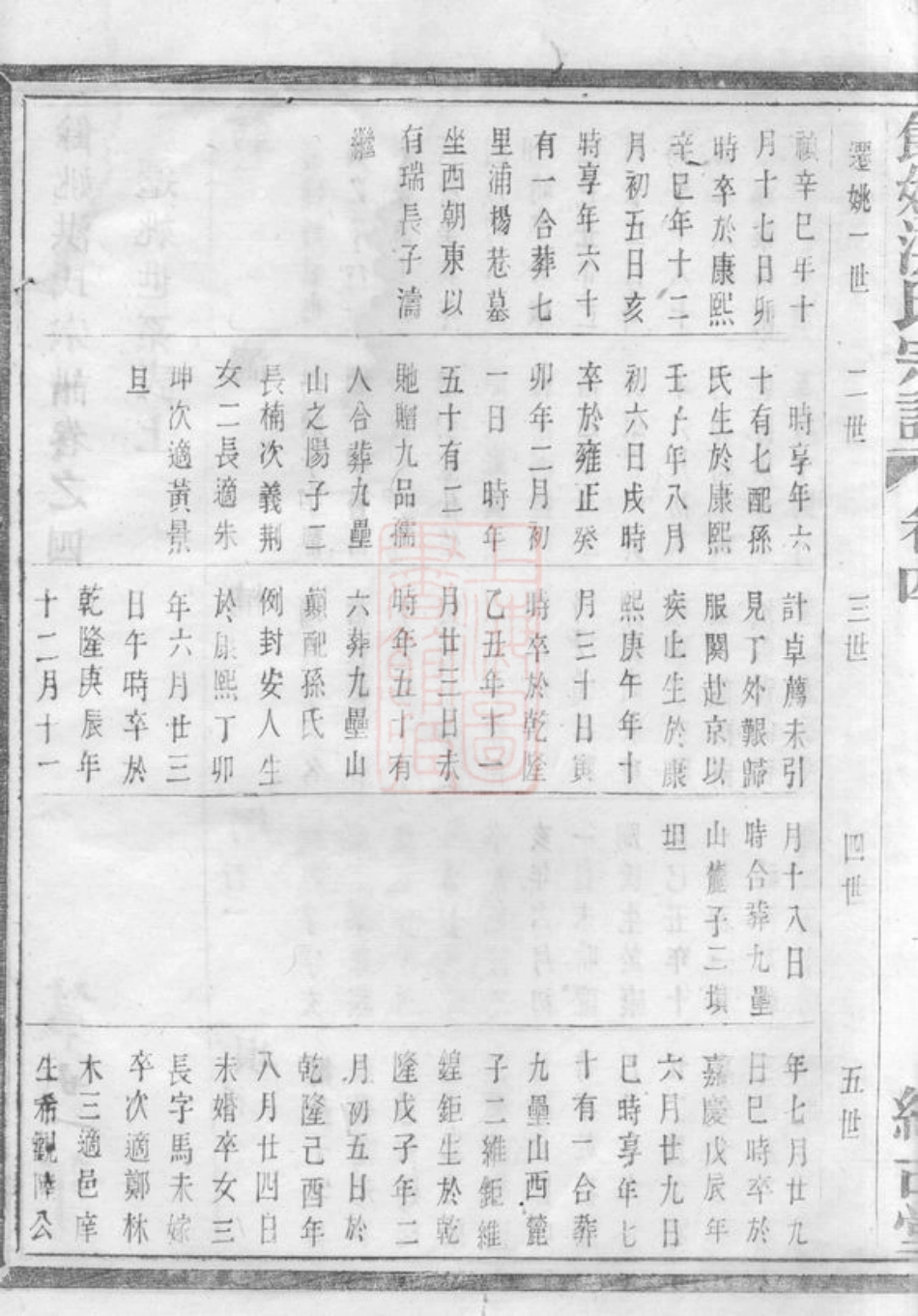 7819.馀姚洪氏宗谱.pdf_第3页