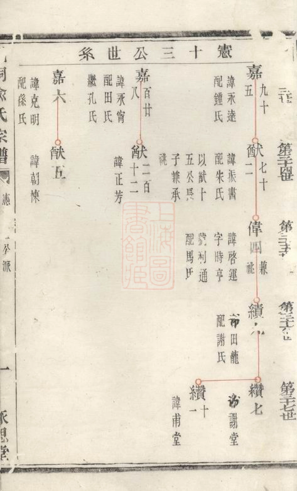 7681.凰桐俞氏宗谱： [诸暨].pdf_第3页