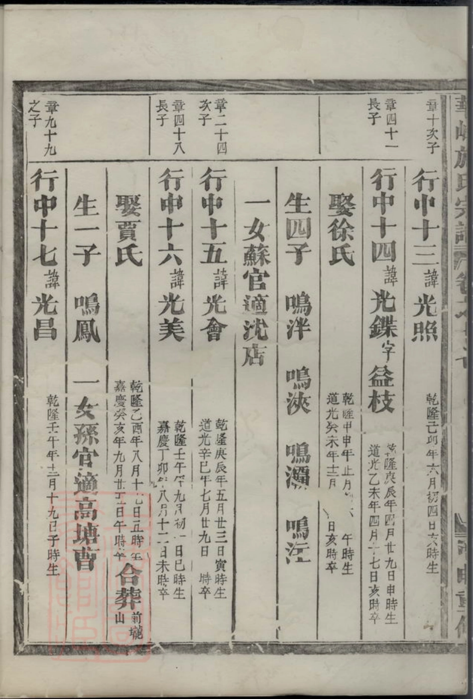 7700.华峰施氏宗谱： [金华].pdf_第3页