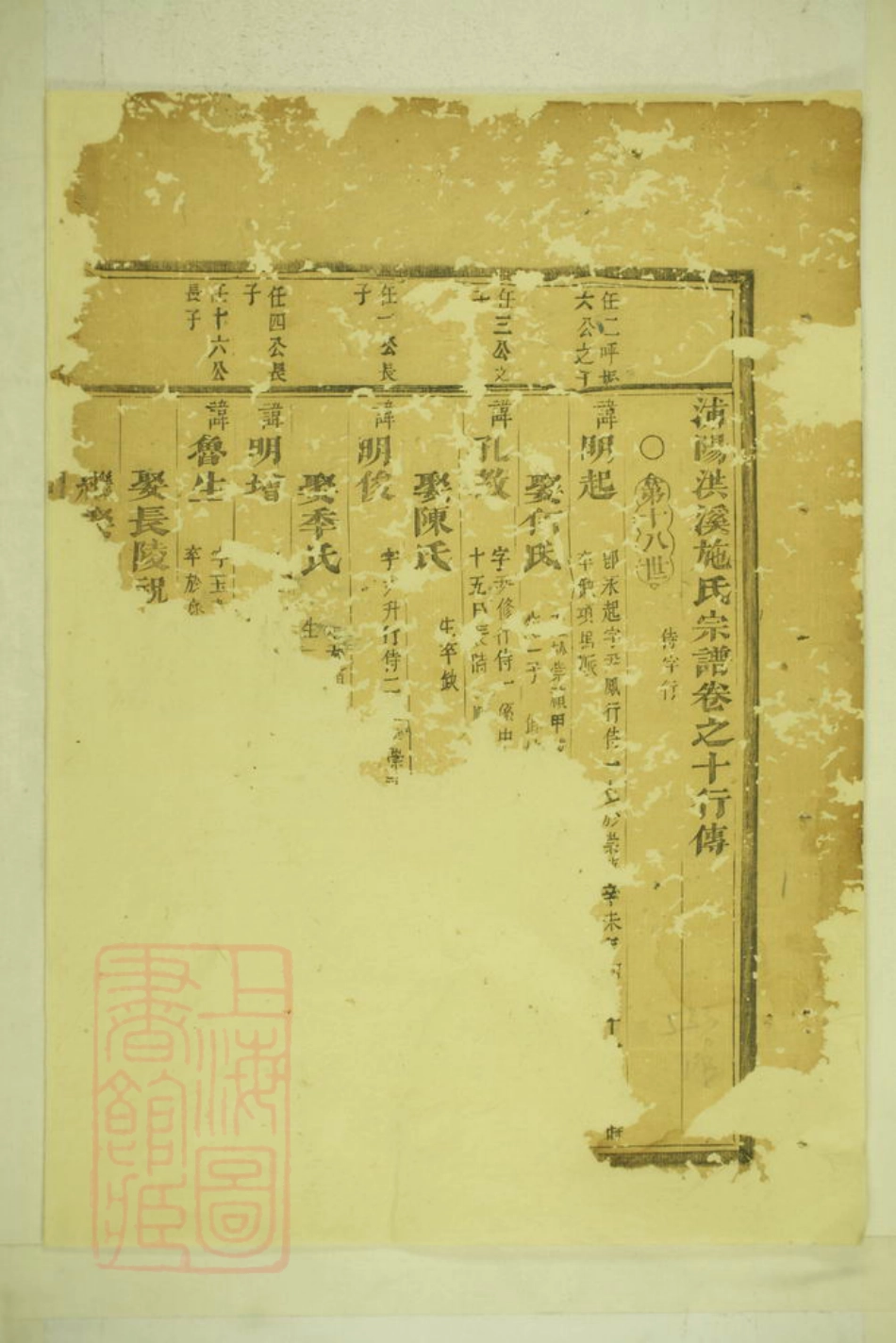 7705.浦阳洪溪施氏宗谱.pdf_第2页