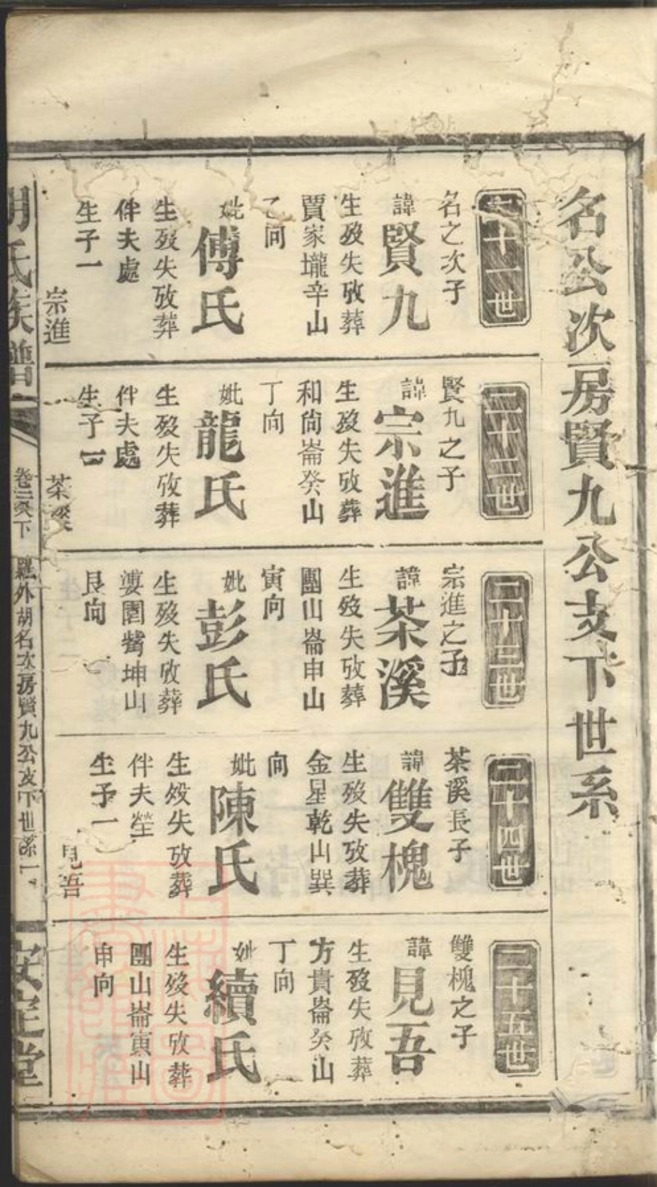 7591.胡氏族谱.pdf_第2页