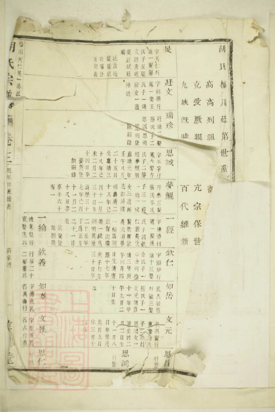 7593.胡氏宗谱.pdf_第3页