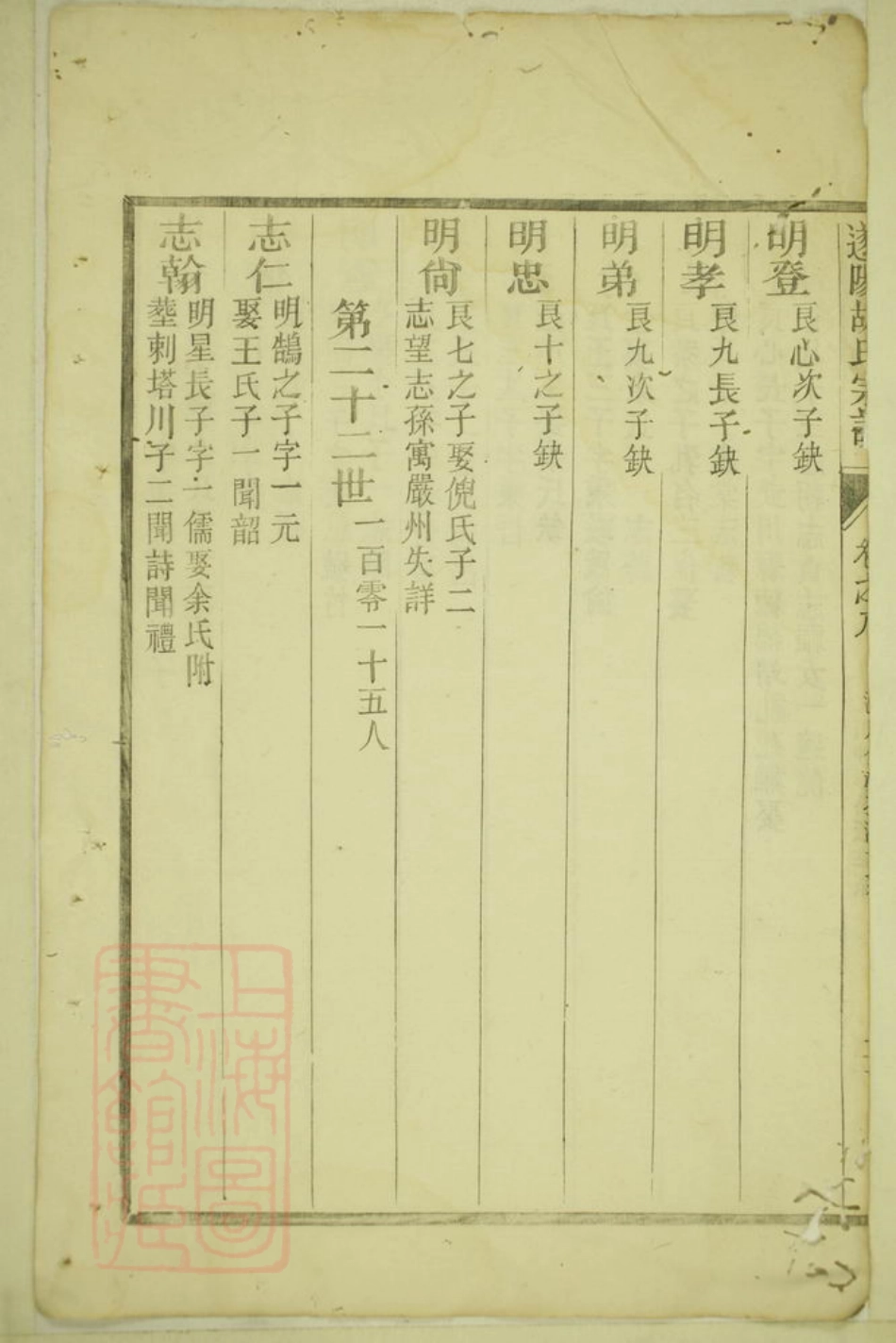 7524.遂阳胡氏宗谱.pdf_第3页