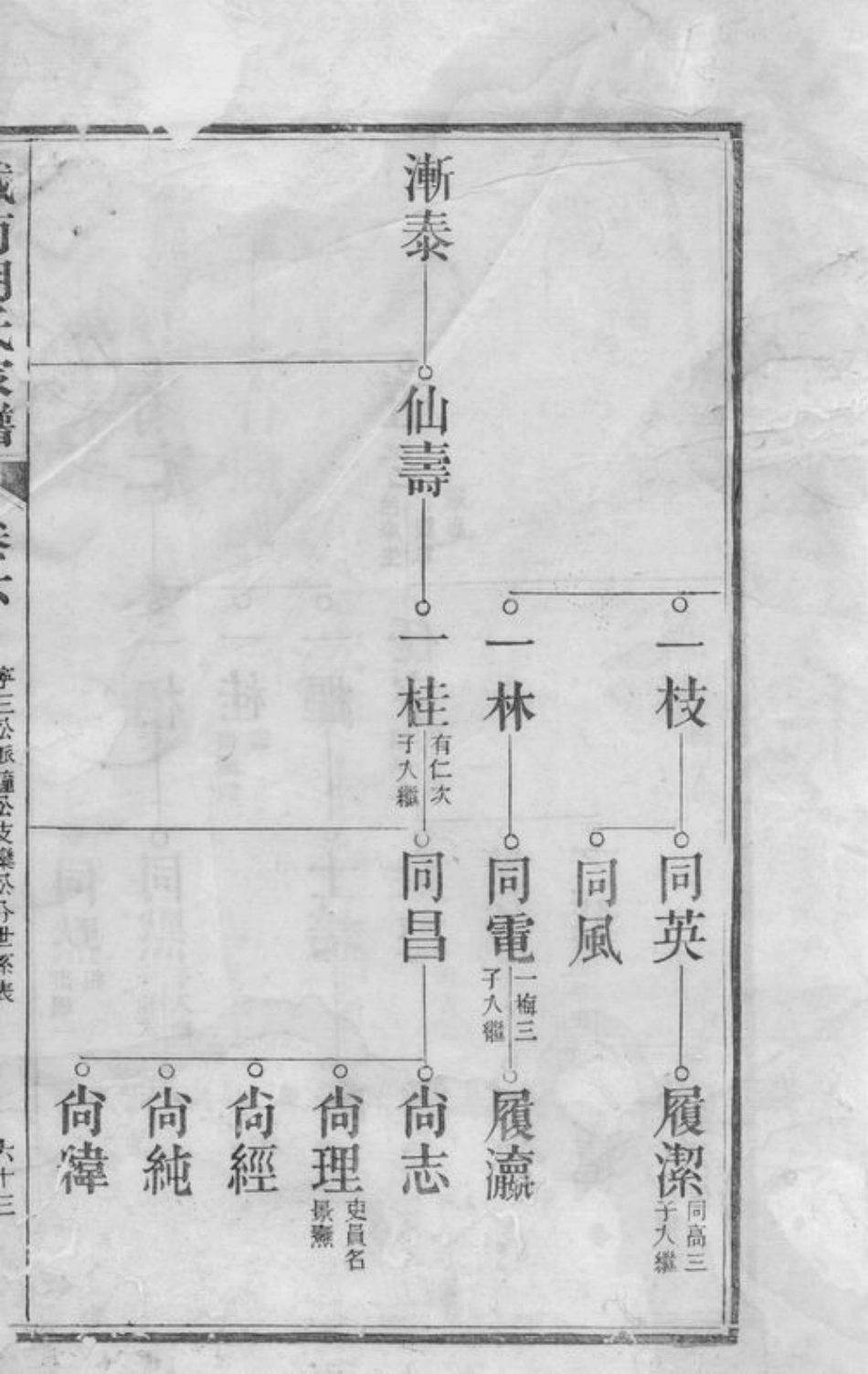 7416.城南胡氏家谱： [太平].pdf_第2页