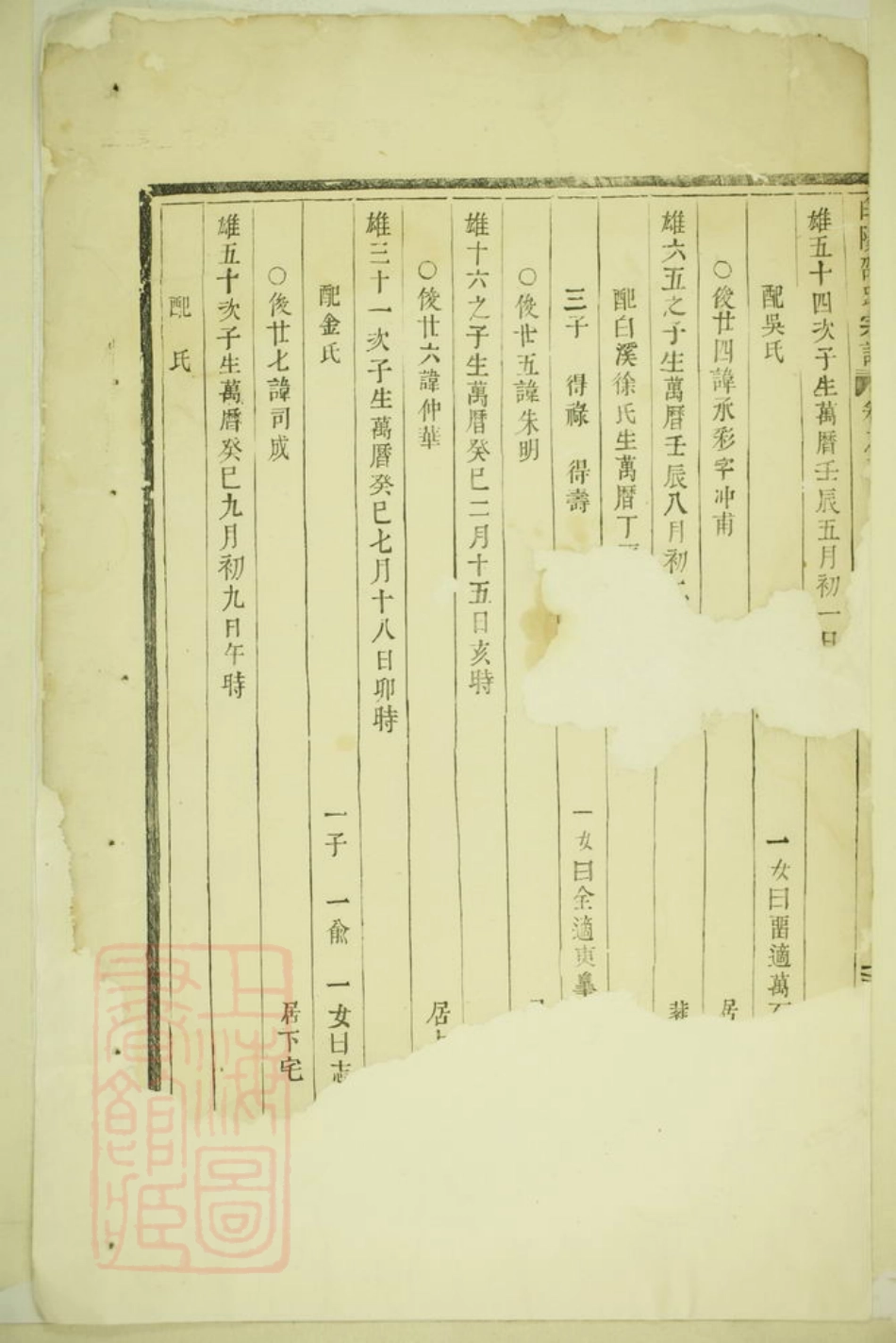 6917.白阳邵氏宗谱.pdf_第3页