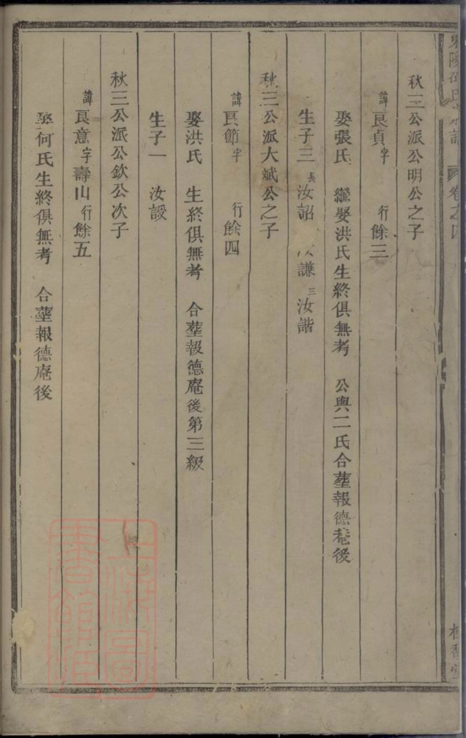 6930.东陵邵氏桂馥堂宗谱.pdf_第3页
