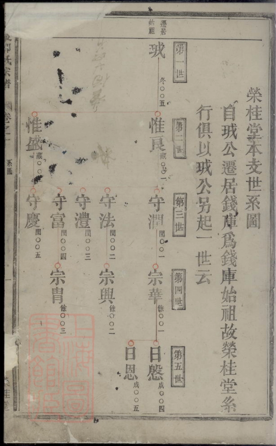 6931.东陵邵氏宗谱.pdf_第2页