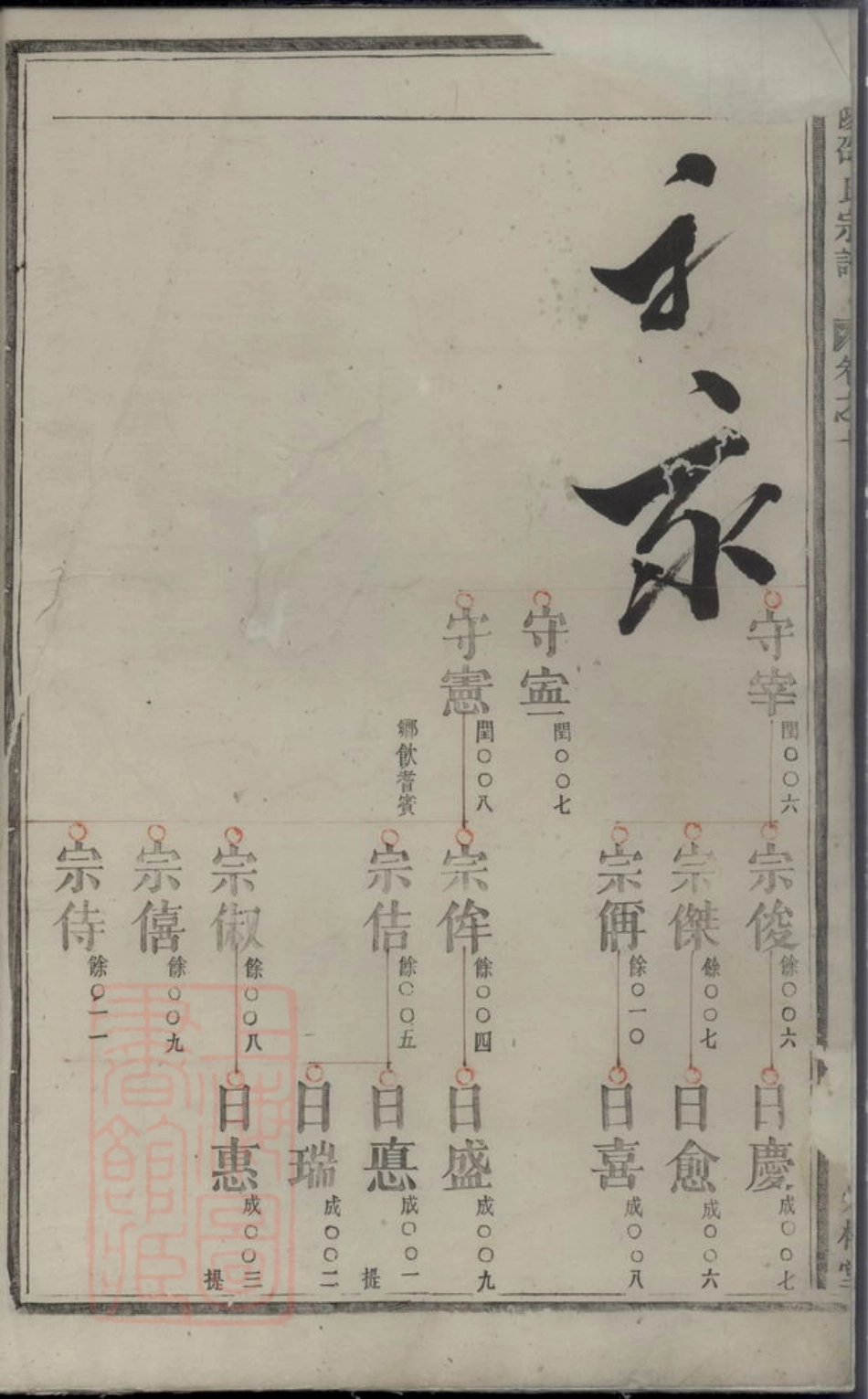 6931.东陵邵氏宗谱.pdf_第3页