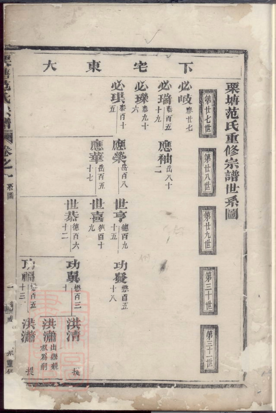 6974.栗塘范氏重修宗谱.pdf_第3页