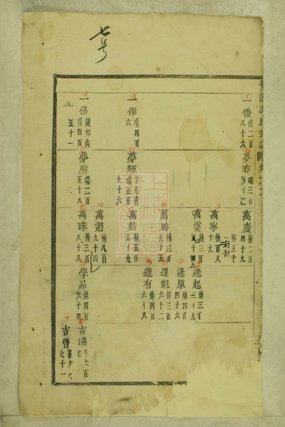 6861.双溪沈氏宗谱： 二十九卷：[义乌].pdf_第3页