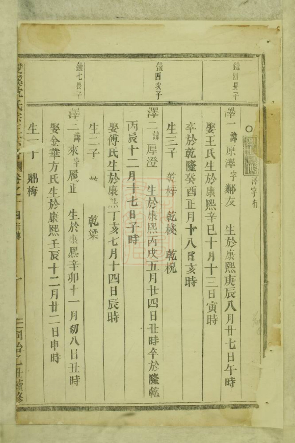 6865.双溪沈氏宗三宗谱： [义乌].pdf_第2页