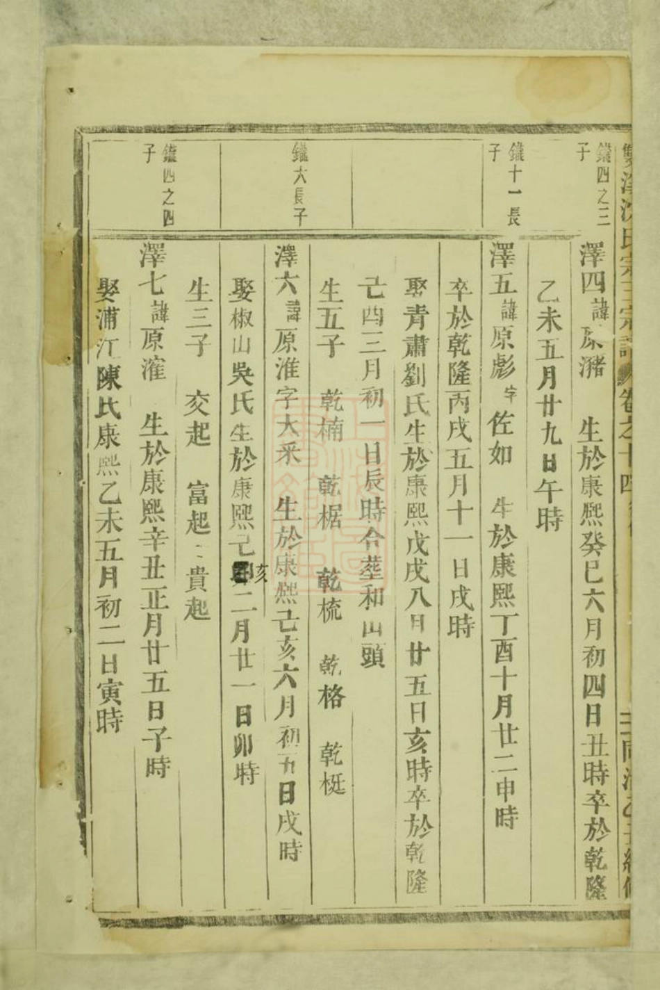6865.双溪沈氏宗三宗谱： [义乌].pdf_第3页