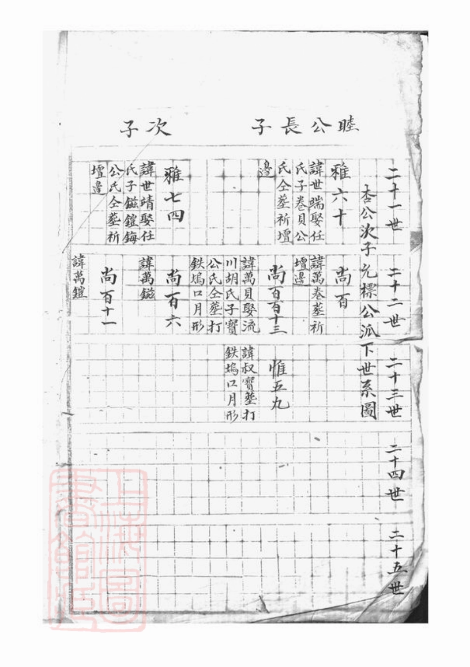 6711.狮山余氏族谱： [遂安].pdf_第3页