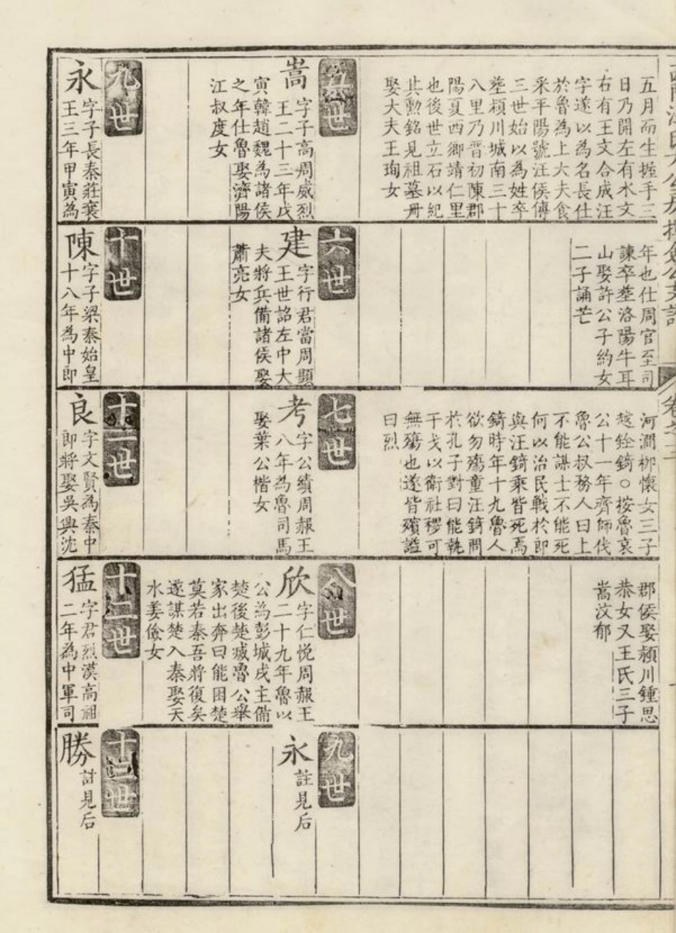 6747.休宁西门汪氏大公房挥佥公支谱： 十卷.pdf_第3页