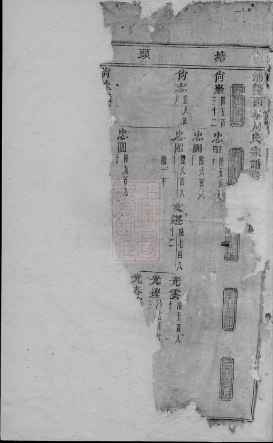 7214.浦阳西皋周氏宗谱.pdf_第2页