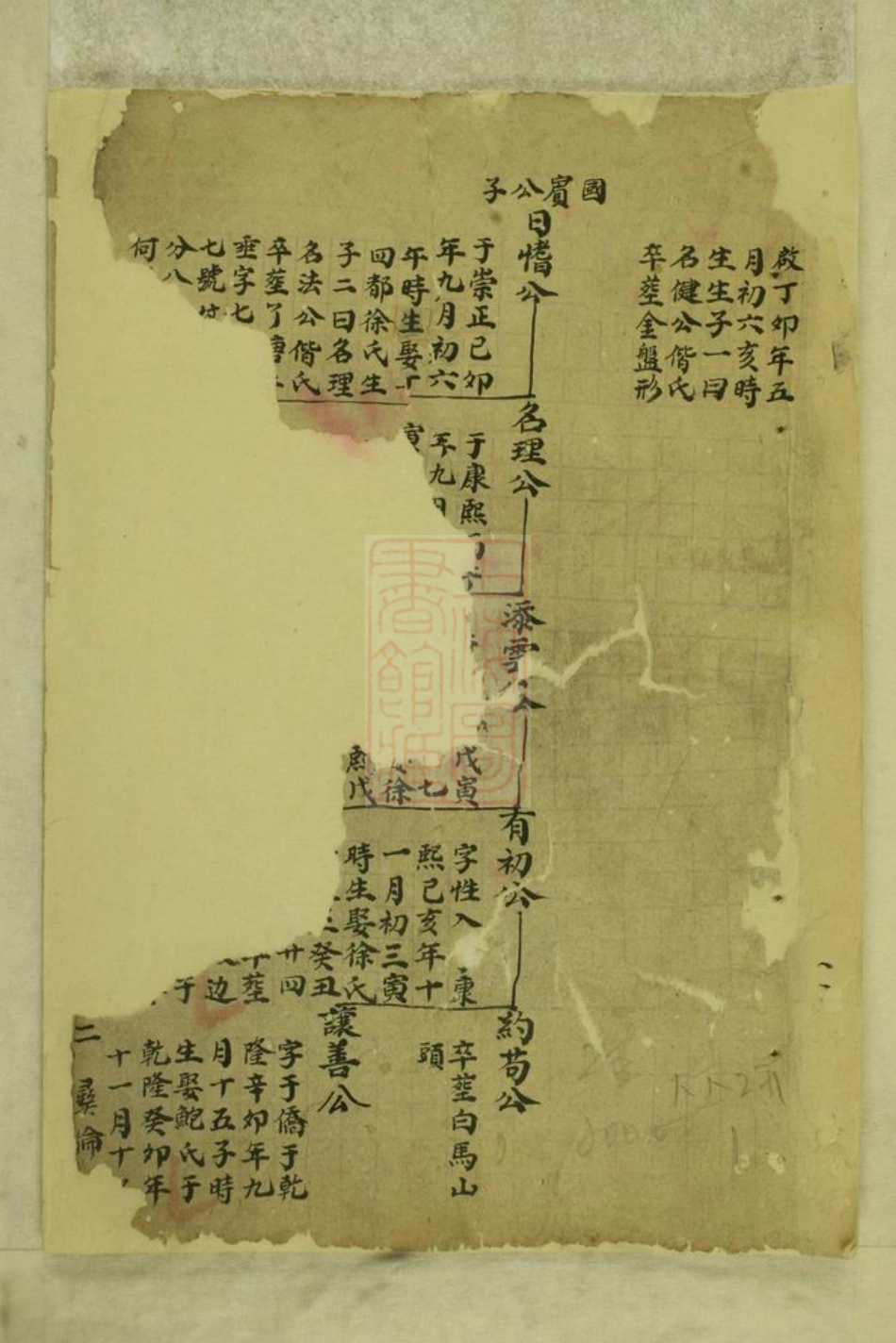 6696.璜皌余氏宗谱： 不分卷：[遂安].pdf_第2页