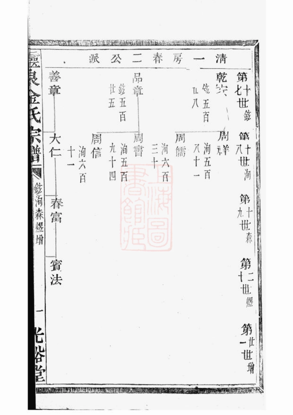 7147.灵泉金氏宗谱： [诸暨].pdf_第3页
