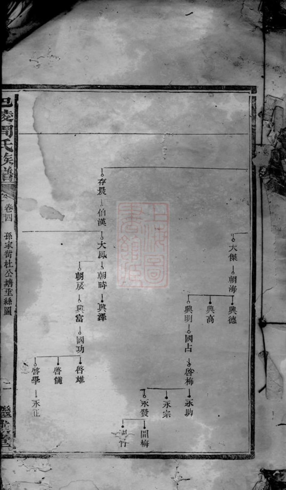 7153.巴陵周氏族谱.pdf_第2页