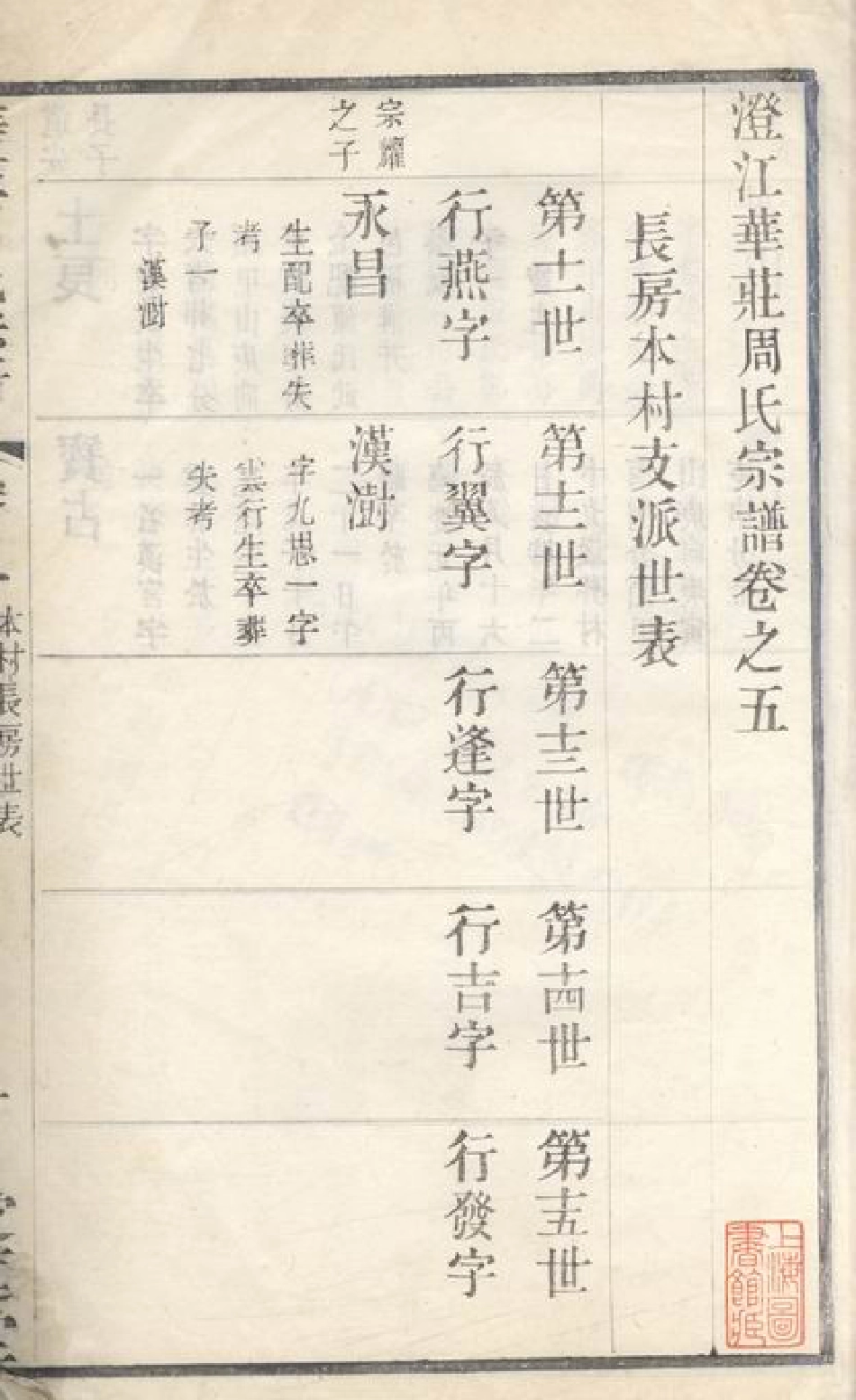 7166.澄江华庄周氏宗谱： [江阴].pdf_第3页