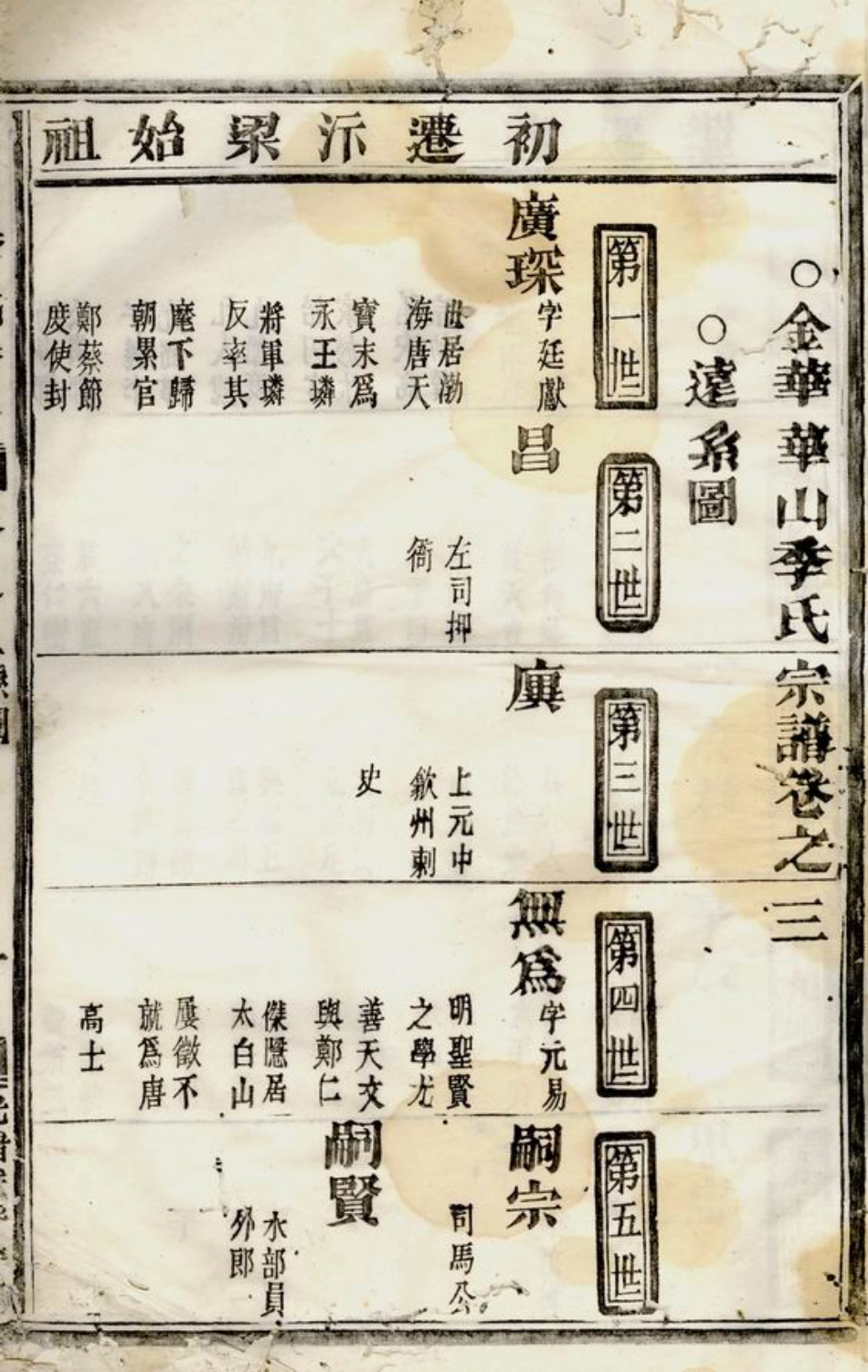 7064.金华华山季氏宗谱： 八卷.pdf_第3页