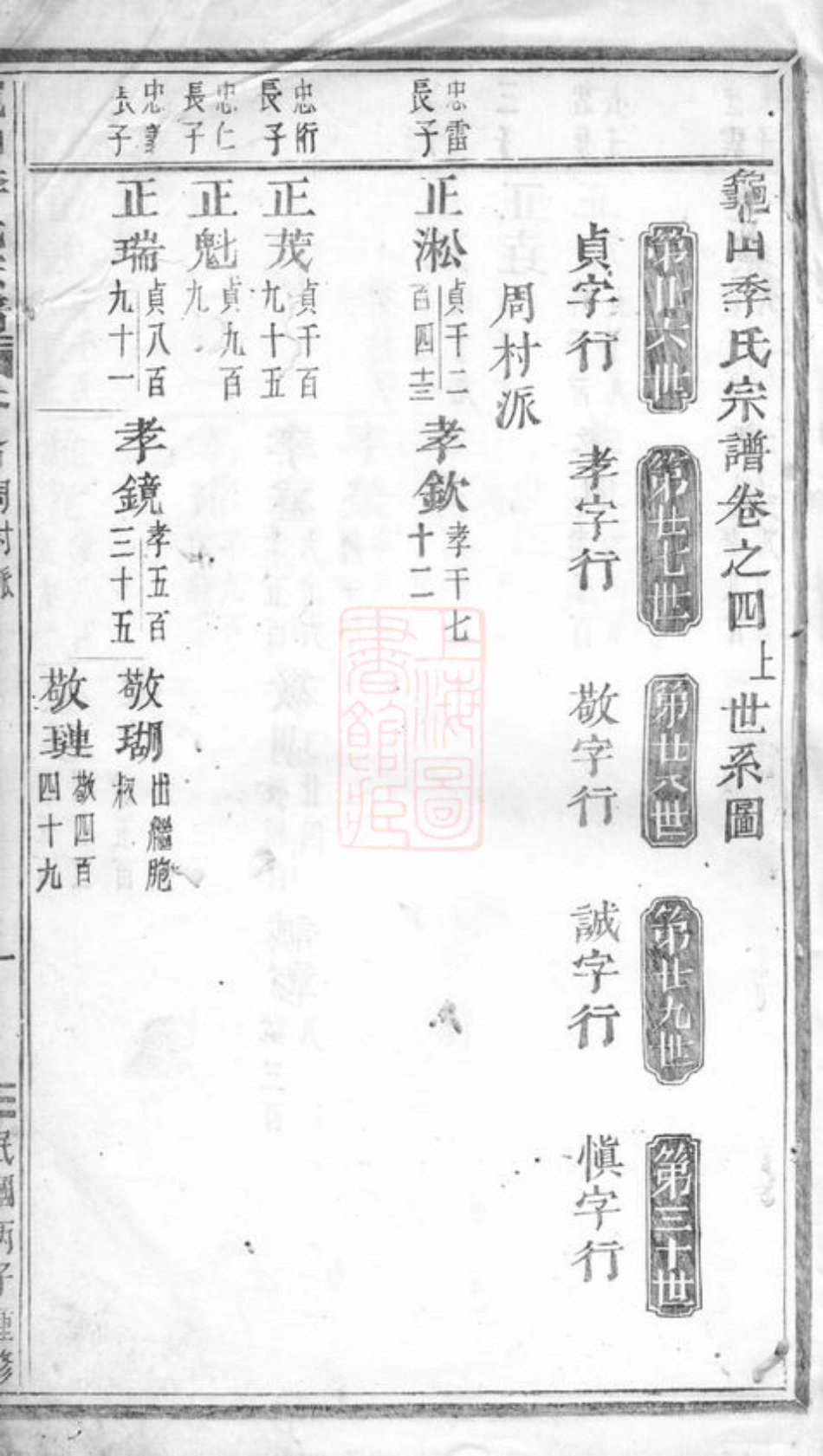 7070.龟山季氏宗谱： [义乌].pdf_第3页