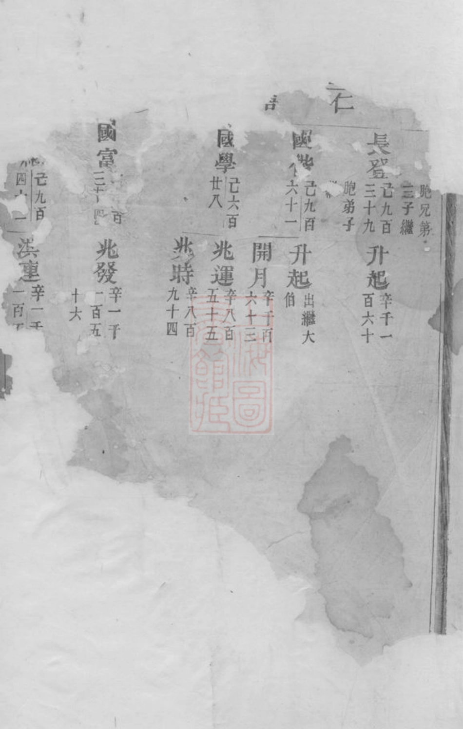 7080.桐溪金氏宗谱： [永康].pdf_第2页