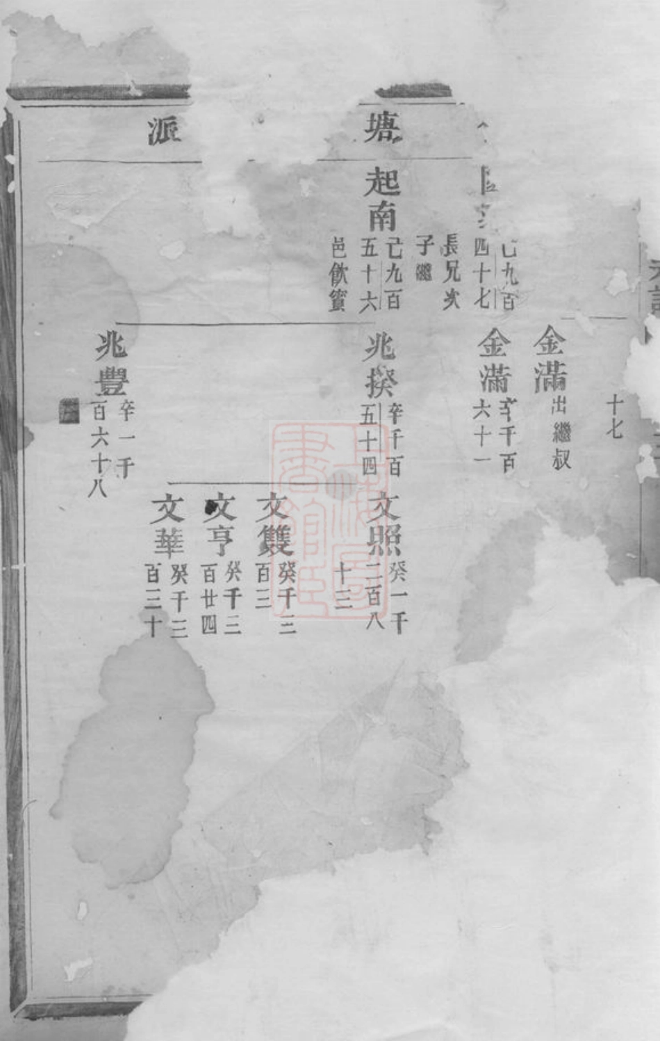 7080.桐溪金氏宗谱： [永康].pdf_第3页