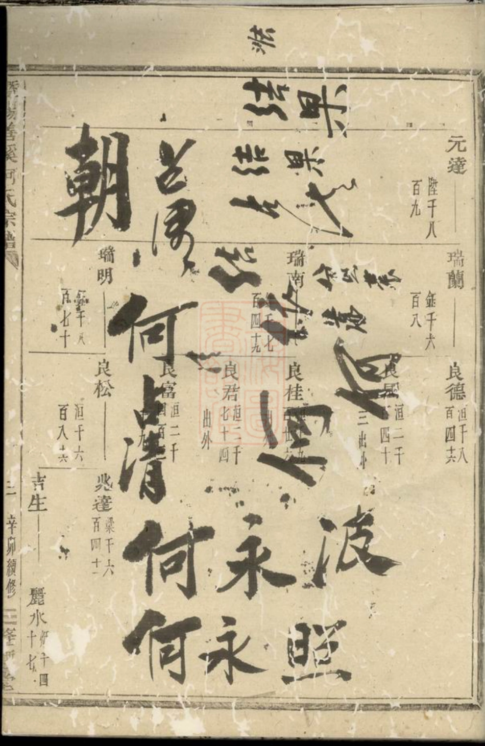 6641.暨阳善溪何氏宗谱： 不分卷.pdf_第2页