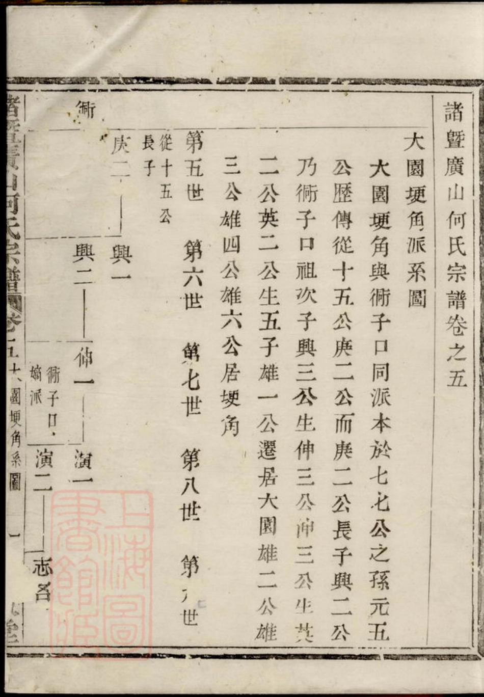 6648.诸暨广山何氏宗谱.pdf_第2页