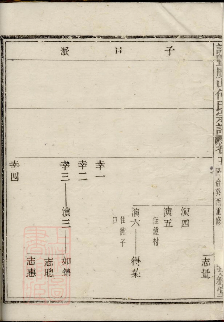 6648.诸暨广山何氏宗谱.pdf_第3页