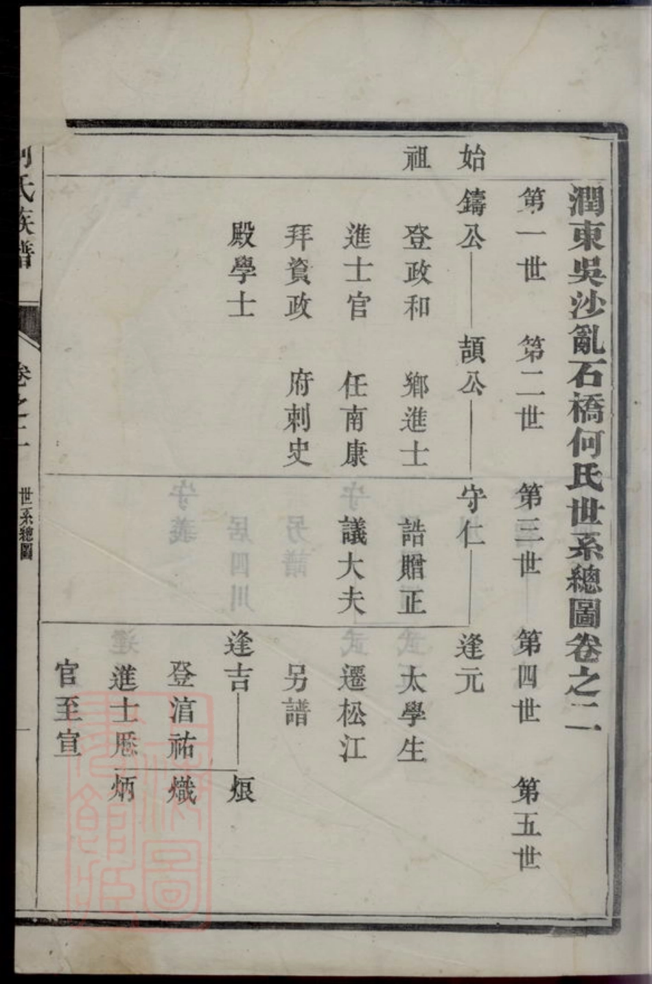 6649.润东吴沙乱石桥何氏宗谱.pdf_第2页