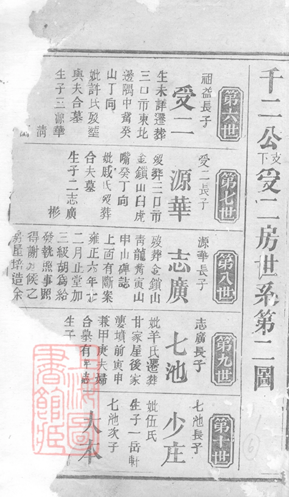 6668.余氏族谱： [巴陵].pdf_第2页