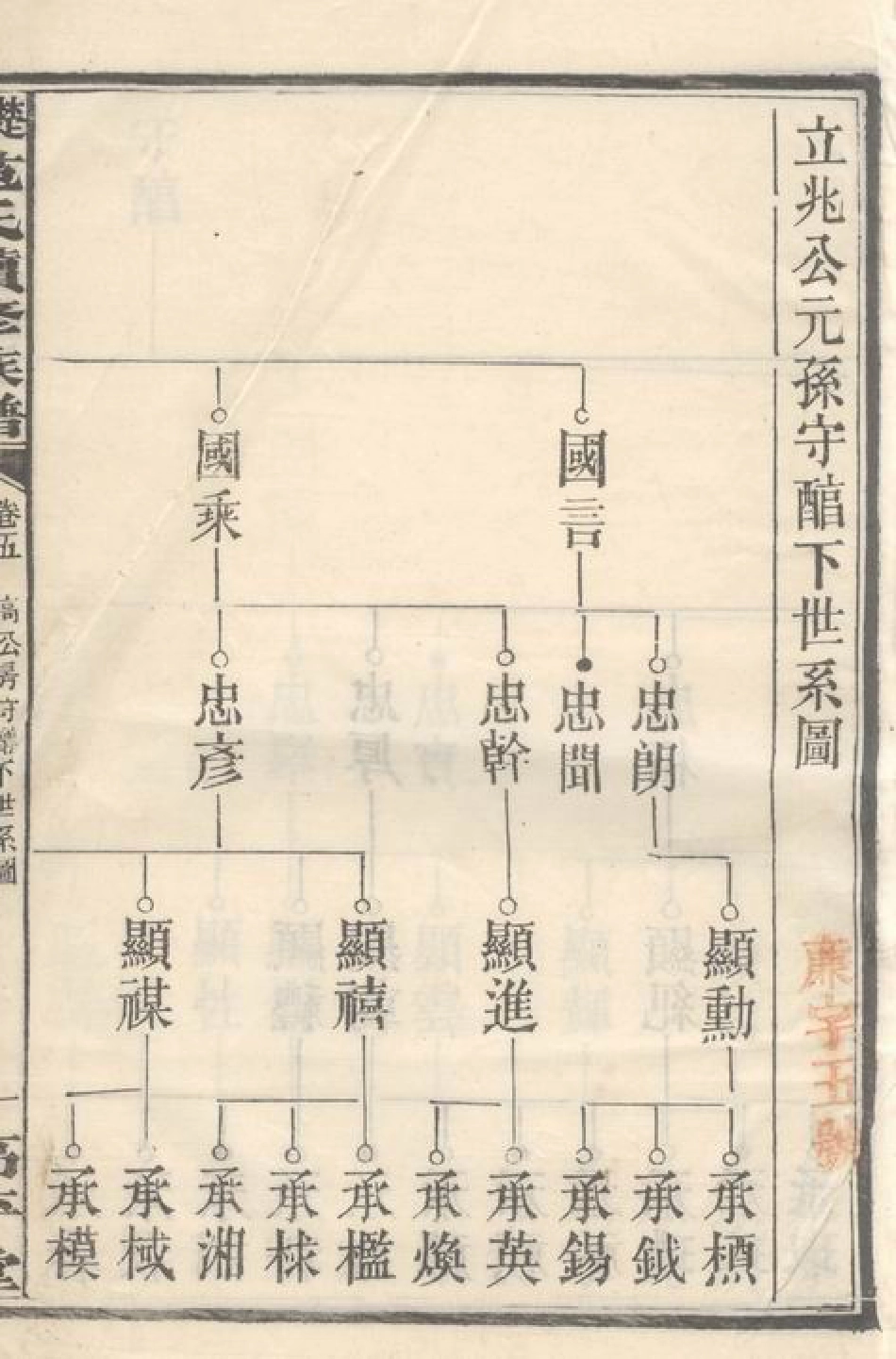 6986.楚沩范氏续修族谱： [宁乡].pdf_第2页