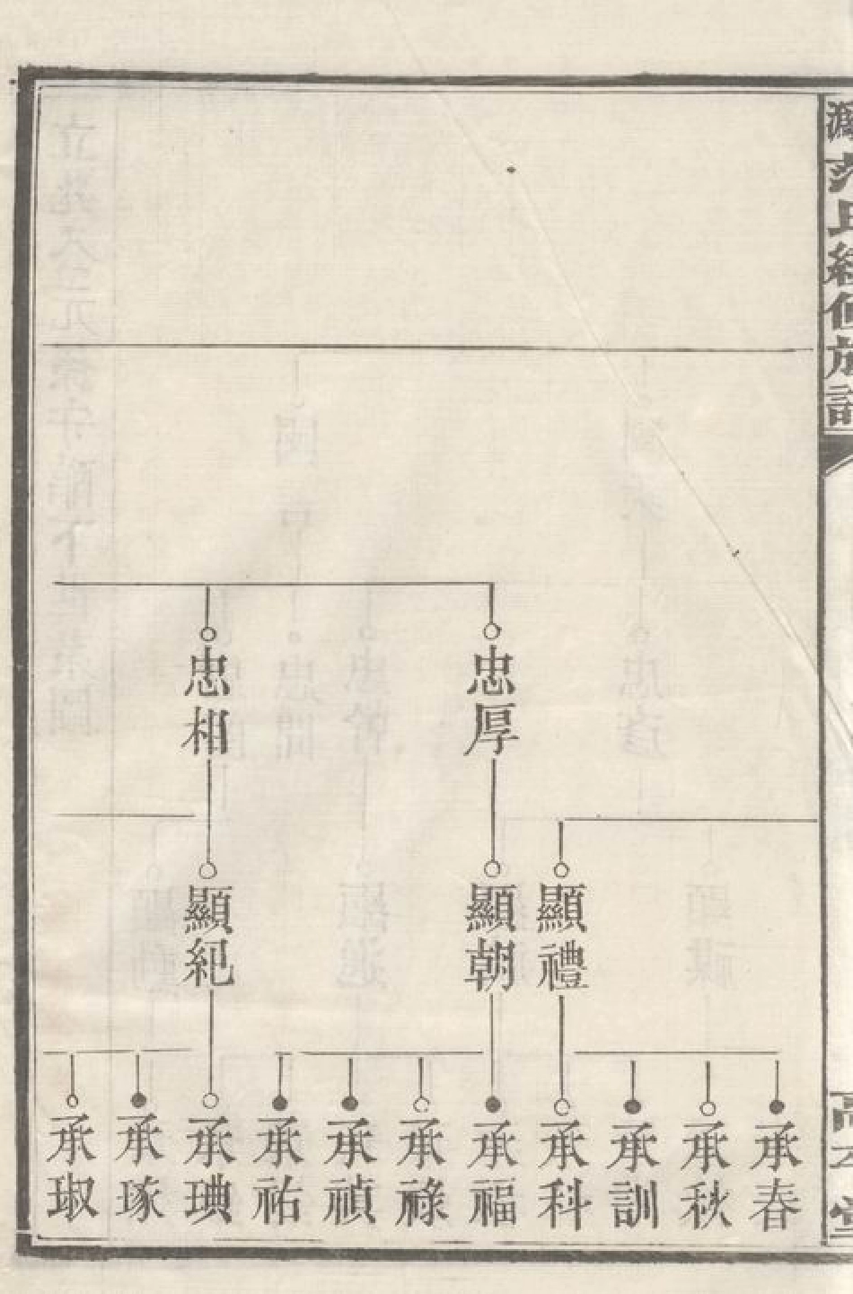 6986.楚沩范氏续修族谱： [宁乡].pdf_第3页