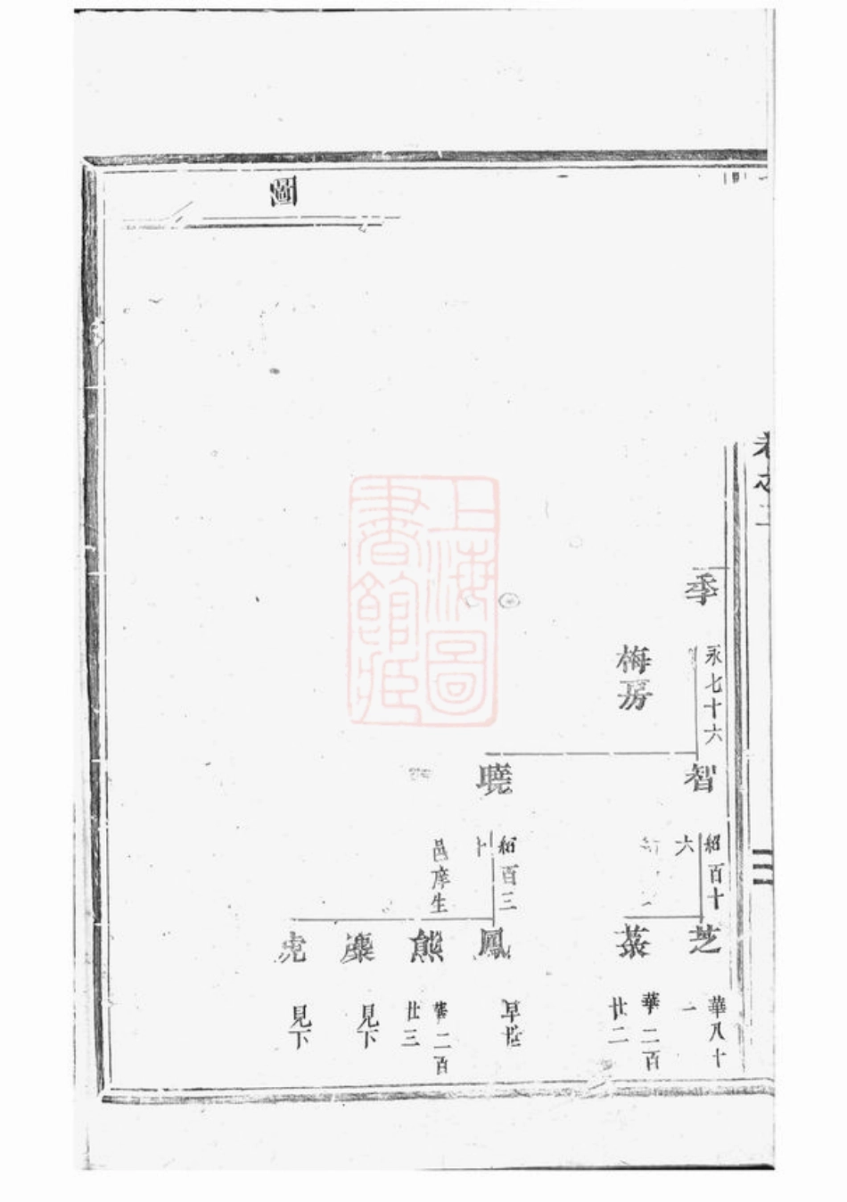 7003.东阳林氏宗谱： 三卷.pdf_第3页