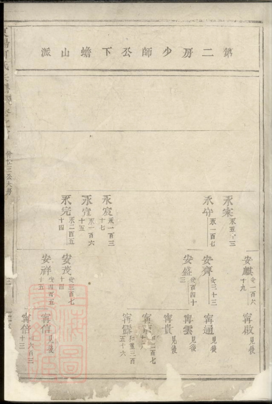 6580.东阳何氏宗谱.pdf_第2页