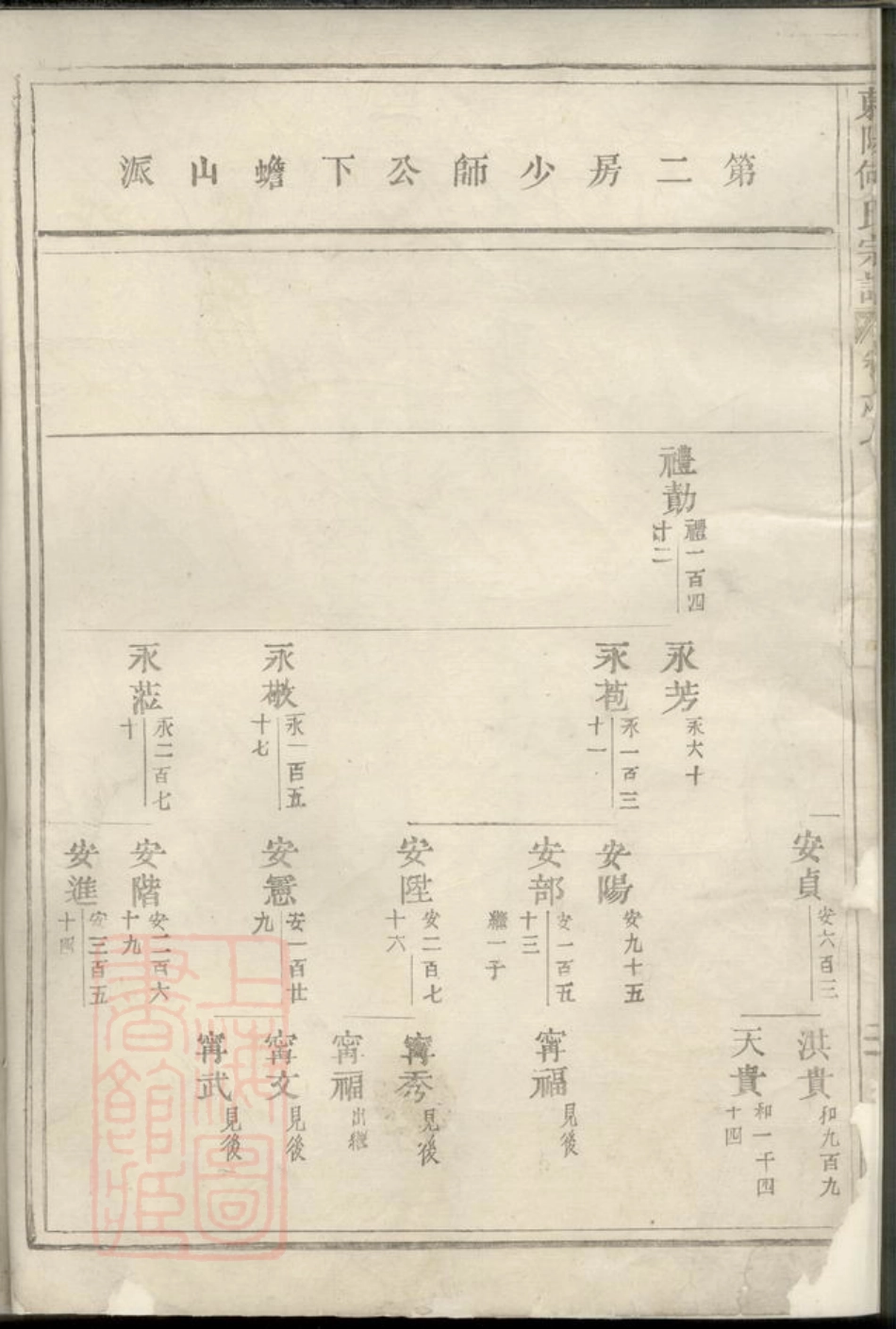 6580.东阳何氏宗谱.pdf_第3页