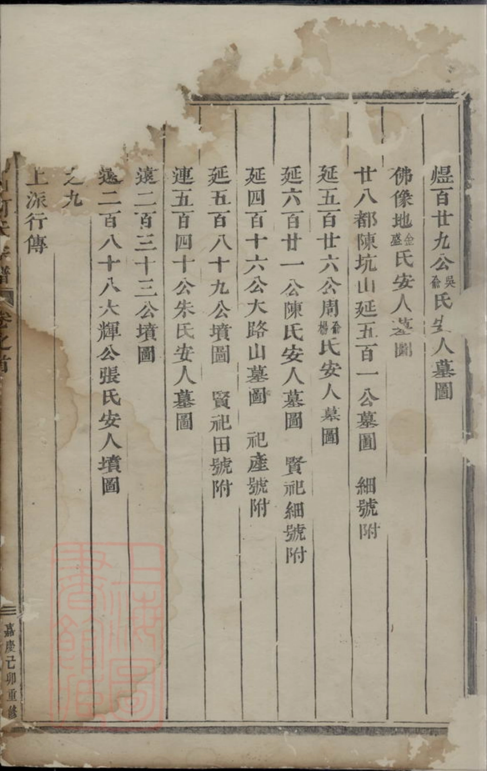 6619.义乌泮山柯山香山何氏宗谱： 九卷，首三卷.pdf_第2页
