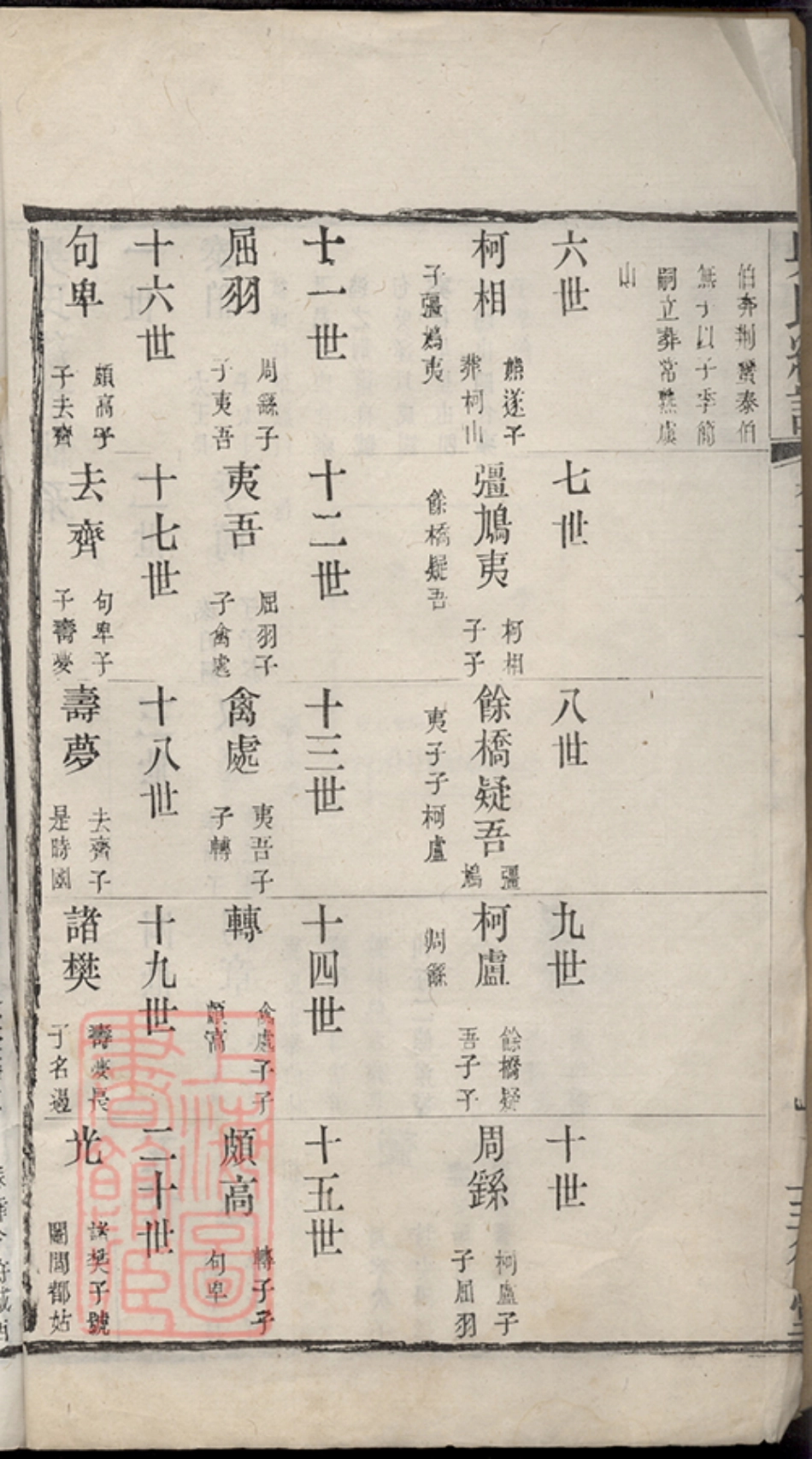 6403.吴氏统谱： [无锡].pdf_第3页